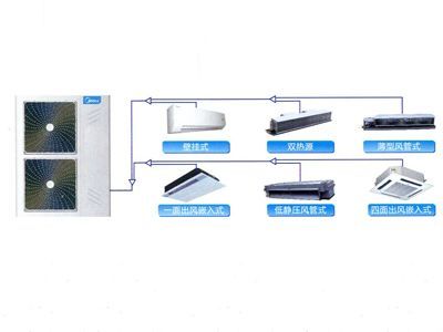 引领智慧生活，驱动绿色未来 美的全直流变频家用技术的研发之路